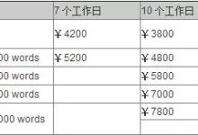 这些靠谱的英文论文润色机构，你都知道吗？-ai论文润色