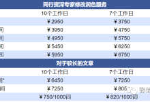 到底该选择哪个论文润色公司,看看我的推荐!-ai论文润色