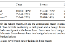 文献速递|人工智能支持对乳腺断层扫描图像解读准确性和阅读时间的影响：一项多读者多案例研究-ai论文润色
