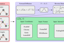 14个机构63位学者合作 AI for Science 重磅综述:用于量子、原子和连续体系科学的人工智能-ai论文润色