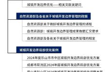 专题总结:城镇开发边界优化——相关文献及政策,城镇开发边界局部优化案例推荐-ai论文润色