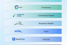 这几个AI文献综述工具,嘎嘎好用-ai论文润色