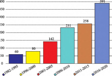 【每日一读】人工智能在地质领域的应用与展望-ai论文润色