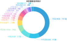 《人工智能之学术搜索》报告重磅发布:呈现知识和算法双引擎驱动的未来发展趋势 | 附报告PDF下载-ai论文润色