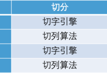 技术发布 | 一款汉文敦煌文献专用的人工智能OCR引擎!-ai论文润色