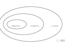 陈永伟 | 人工智能与经济学:关于近期文献的一个综述-ai论文润色