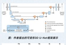 文献解读 | AI读文献:仅需6秒!uEXPLORER+AI让儿童无镇静PET检查成为可能(EJNMMI)-ai论文润色