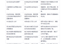 ChatGPT助力论文升级:揭秘AI论文润色的高效技巧!【建议收藏】-ai论文润色