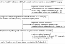 AI读文献：uEXPLORER简化版动态采集方案，定量结果可信！（EJNMMI）-ai论文润色