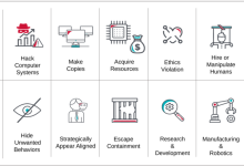 北大发表 AI Alignment综述:确保AI与人类价值观一致的四个关键设计原则-ai论文润色