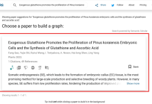 白嫖最牛的AI文献可视化工具：200%提升论文阅读写作效率，免费追踪最新文献！-ai论文润色