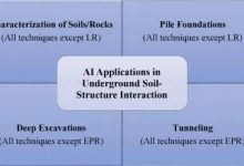 【文献阅读】地下土壤-结构相互作用中岩土工程驱动的人工智能技术最新进展-ai论文润色