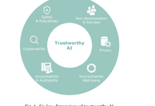 密歇根州立最新《可信赖人工智能：计算视角》综述论文，380篇文献55页pdf-ai论文润色