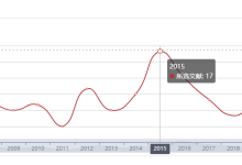 开卷有易:用这个AI工具帮我们阅读知网下载的文献信息并做好可视化分析-ai论文润色