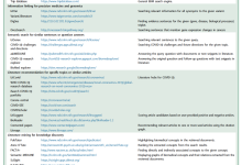 人工智能时代的生物医学文献搜索-ai论文润色