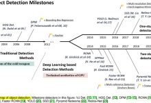 必看！人工智能领域综述论文推荐-ai论文润色