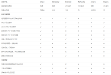 免费文献管理软件送给你——CITAVI-ai论文润色