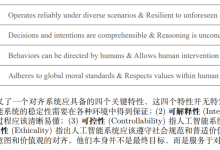 112页《人工智能对齐:全面性综述》中文版-ai论文润色