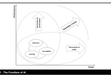 【创新前沿】文献综述20|管理人工智能-ai论文润色
