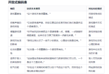 AI论文指南|985教授诠释论文写作中ChatGPT如何助力研究方法内容的编码方式!【建议收藏】-ai论文润色