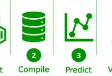 npj: 剑桥大学的人工智能—阅读文献、析出数据、自动建库、预测磁性和超导-ai论文润色
