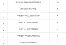 人工智能对就业的影响研究:基于Citespace的文献计量综述-ai论文润色