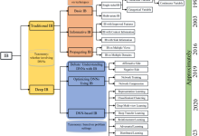 计算机与人工智能学院在人工智能国际顶级期刊TPAMI发表“信息瓶颈理论”长篇综述论文-ai论文润色