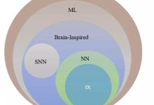 【人工智能】从起源到具体算法,这是一份适合所有人读的深度学习综述论文-ai论文润色